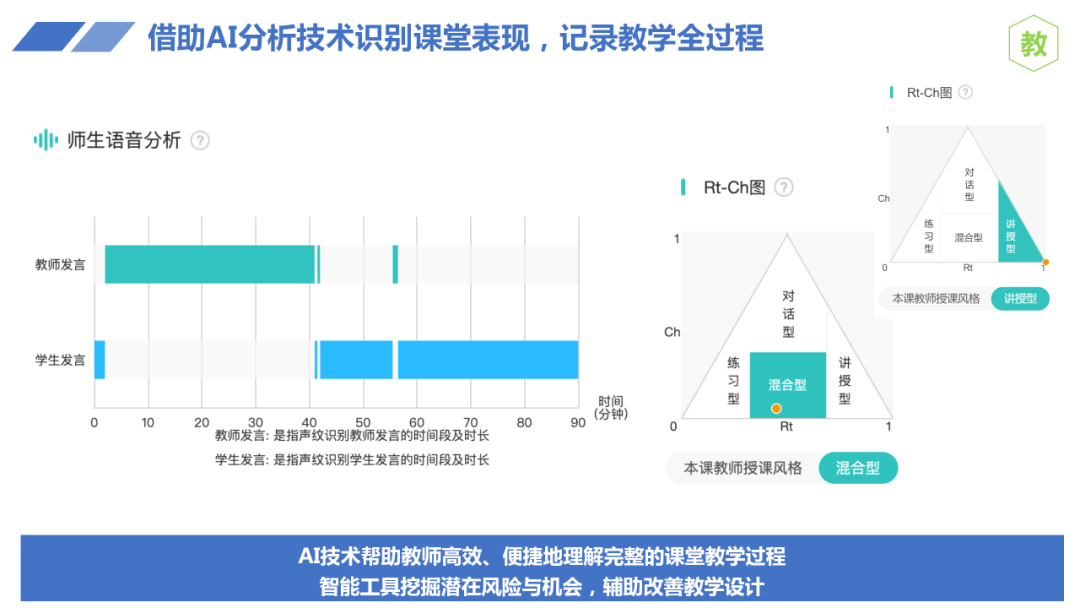 探索智能教室：特点、功能与未来教育趋势