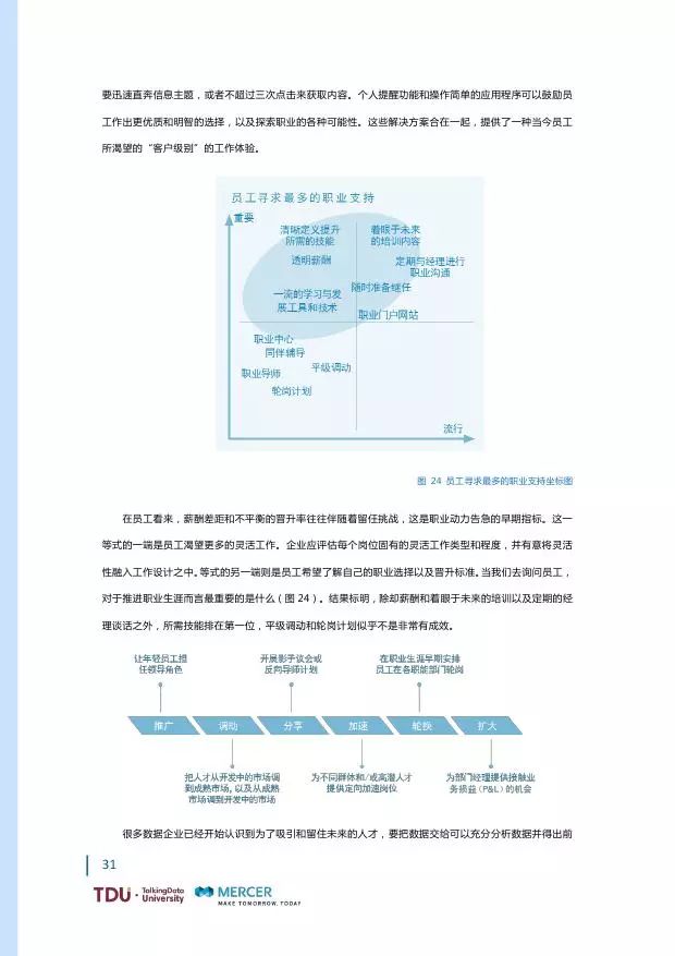 澳大利亚AI专业报告有哪些内容及热门、强势专业