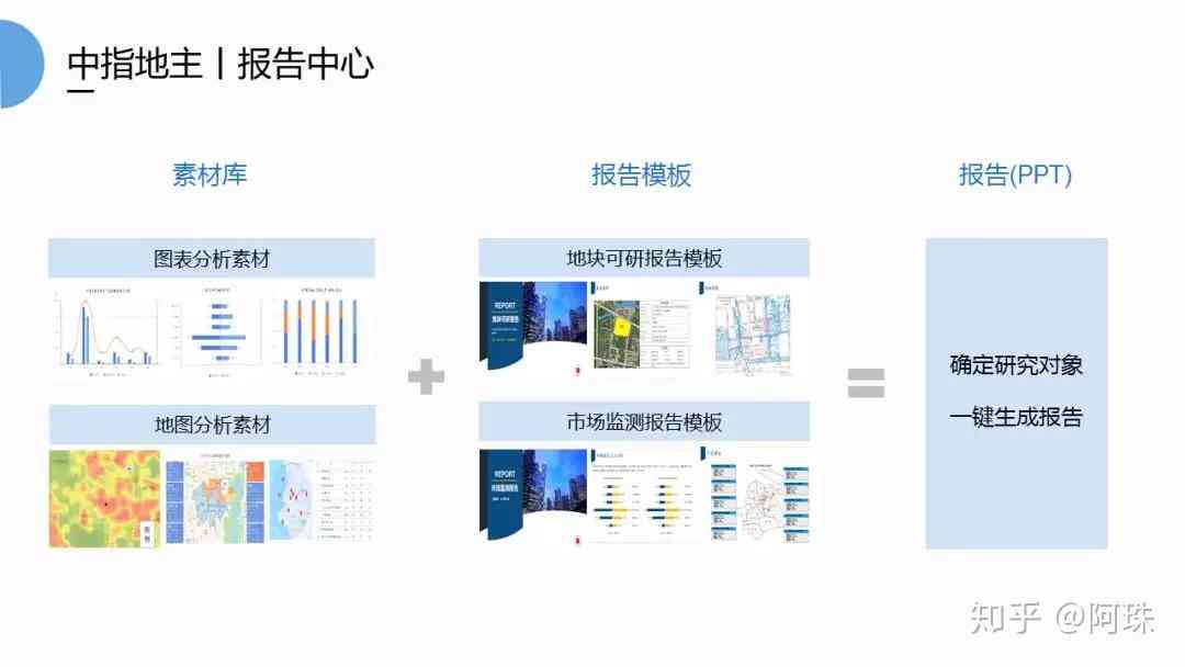 全方位智能报告生成与管理系统：高效解决方案，满足您的所有需求