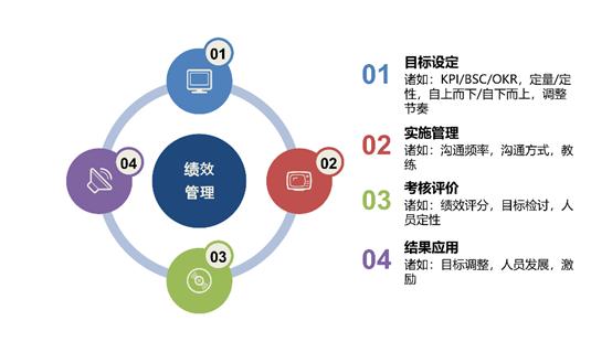 AI培训的含义、种类与应用：全方位解析