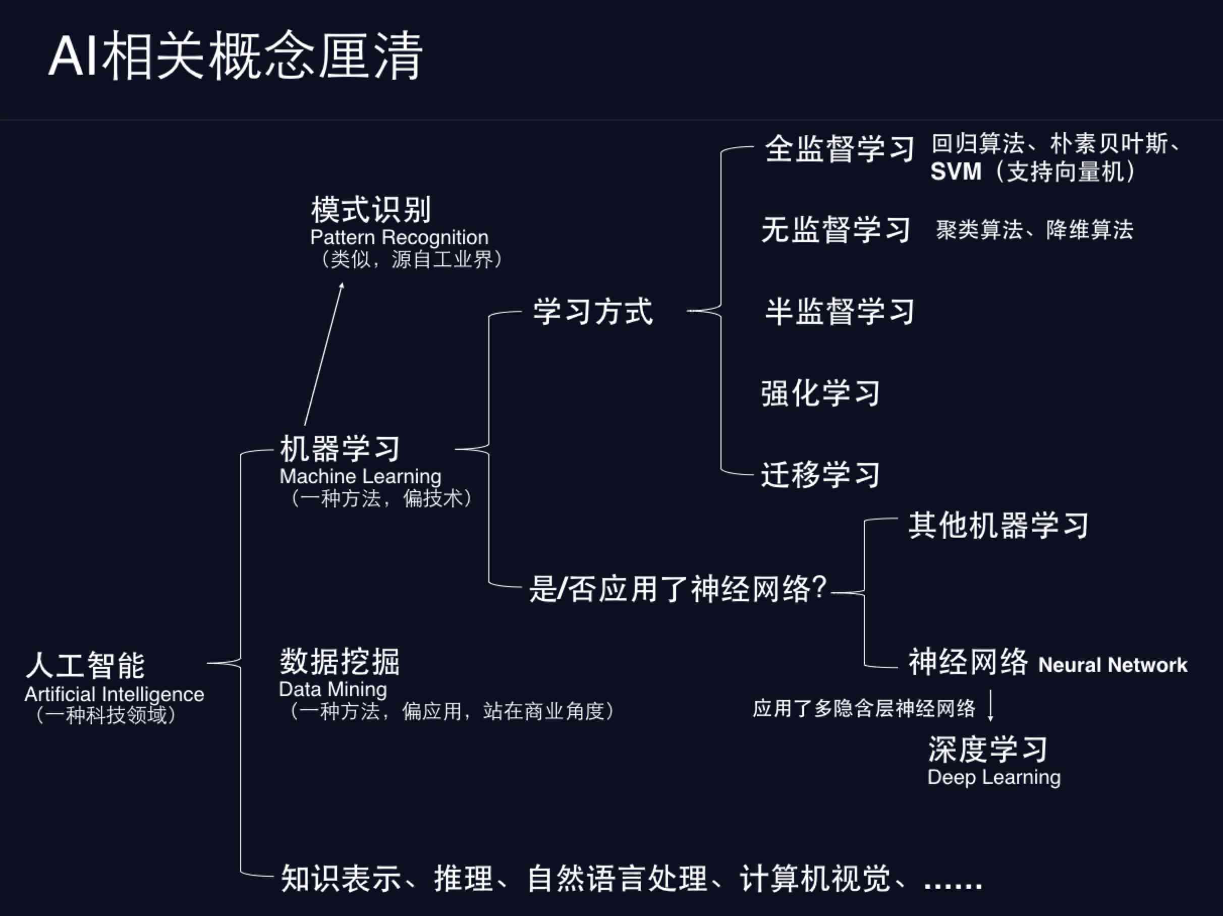 人工智能学习之旅：我的AI培训深度体验与感悟