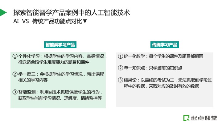 全面解析AI产品培训：从基础概念到高级应用，解答您的所有疑惑