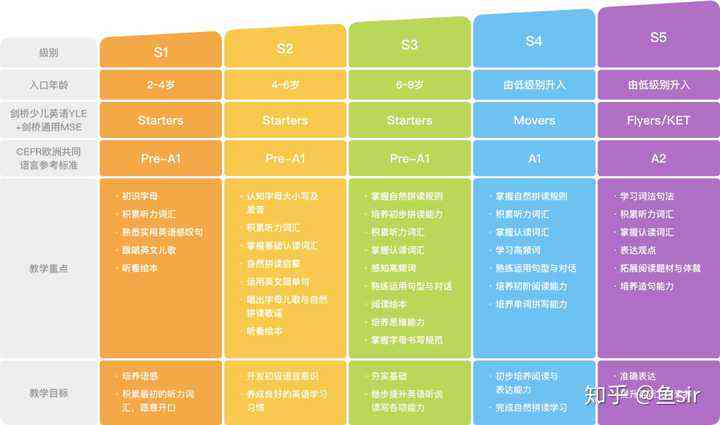 ai培训班一般培训什么：课程内容、费用一览与详细课程介绍