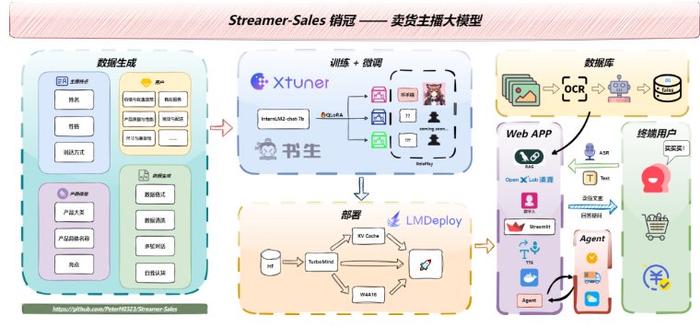 AI创作软件综合指南：深入解析材料内容创作解决方案及用户常见问题解析