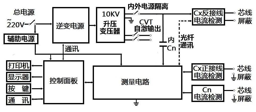 探讨番茄是否能检测AI创作的相关技术与方法