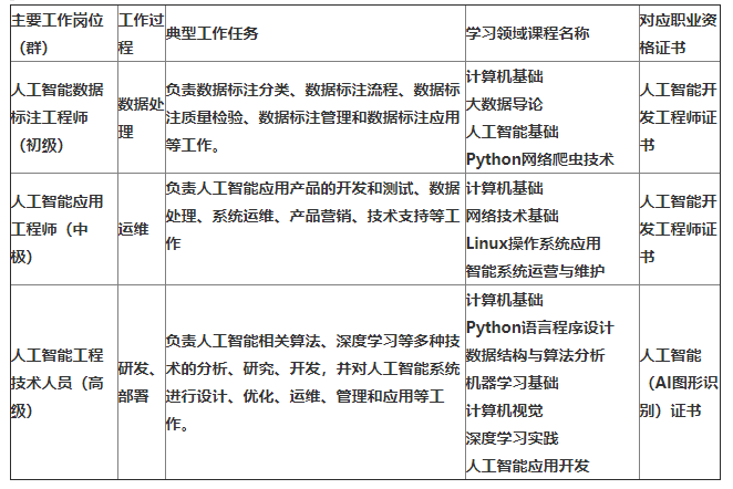 人工智能实训报告撰写指南：分步详解与实践技巧