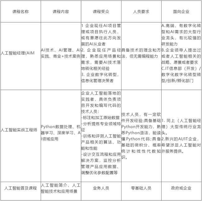 人工智能实训报告撰写指南：分步详解与实践技巧