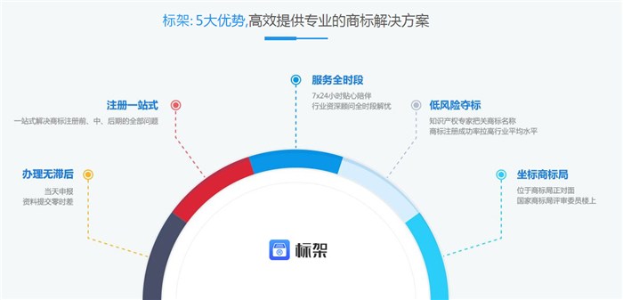 智搜信息技术怎么样？与智搜网络科技比较