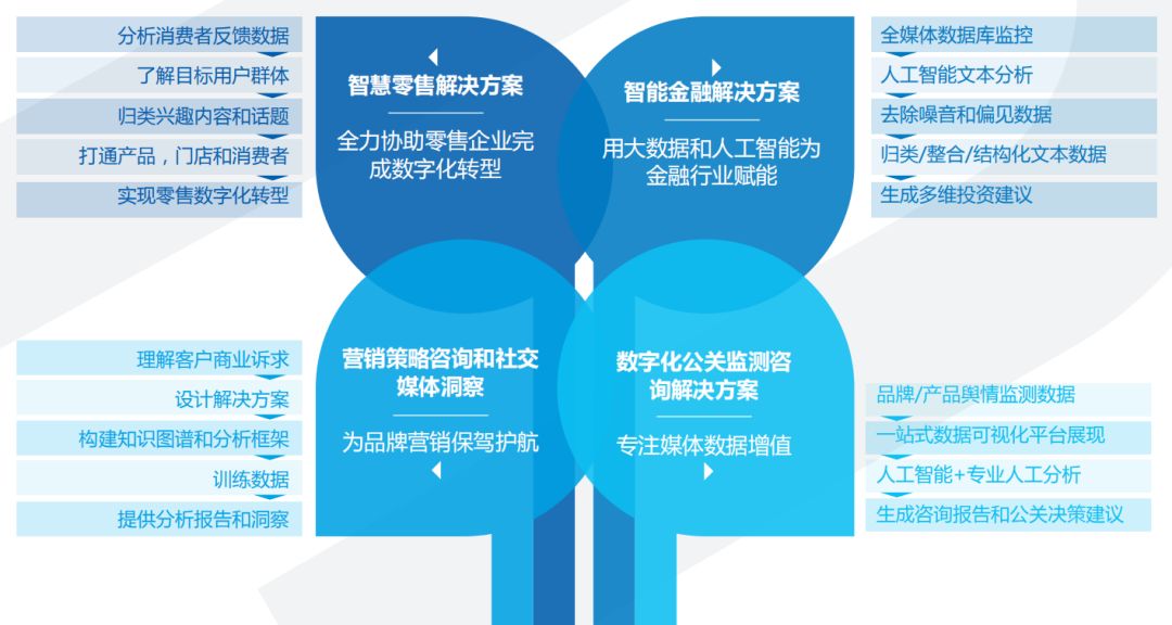 智搜信息技术怎么样？与智搜网络科技比较