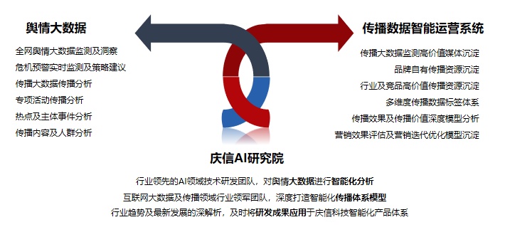 智搜信息技术怎么样？与智搜网络科技比较