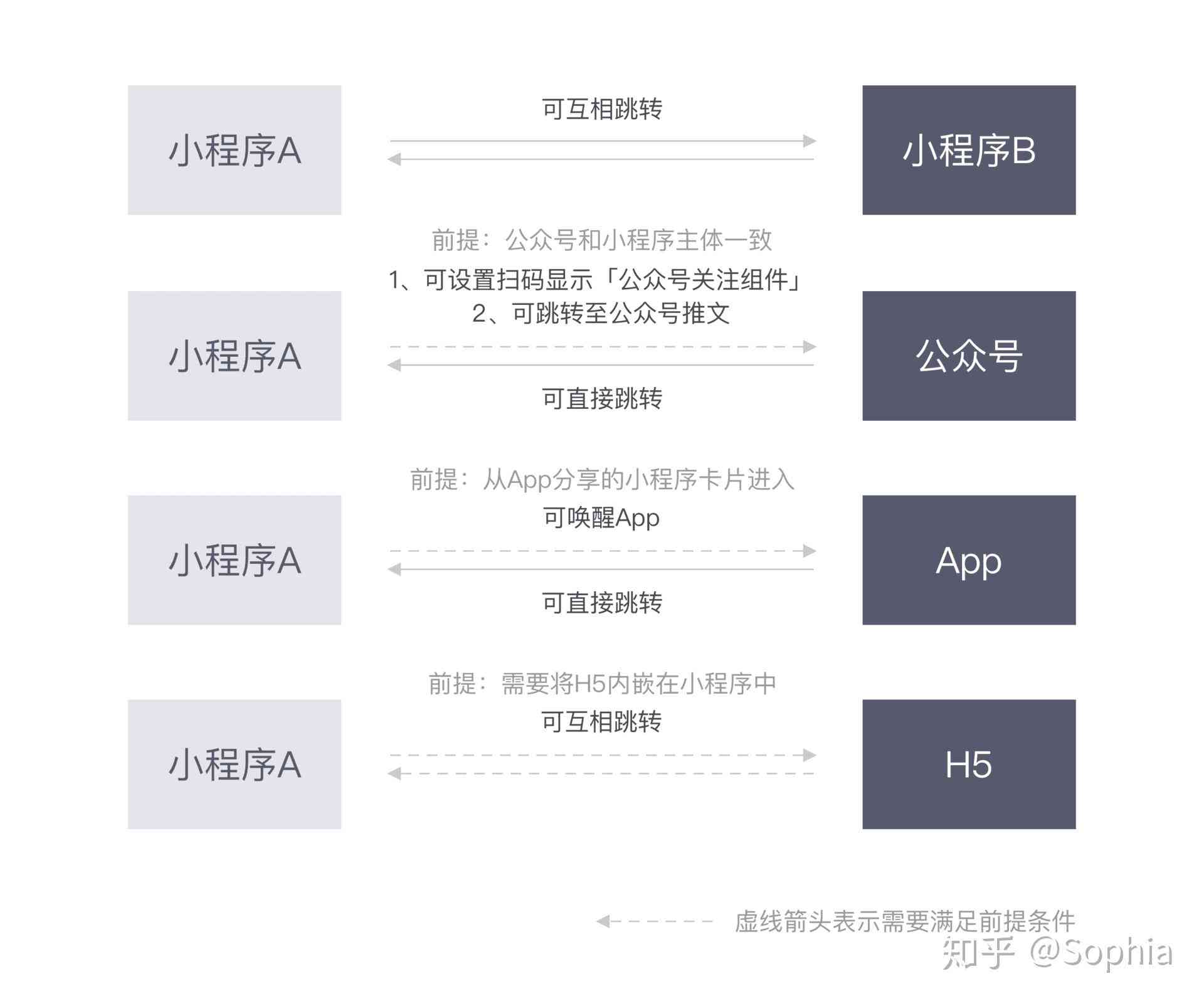 全面解析：AI写作生成器小程序、使用指南及常见问题解答