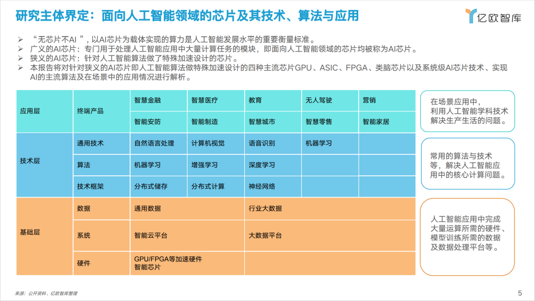 撰写AI行业市场调研报告的关键步骤与策略