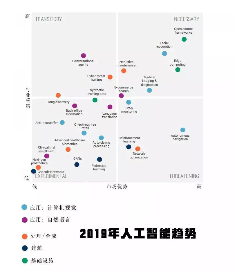 全面解析AI行业：市场趋势、机遇挑战及未来展望调研报告