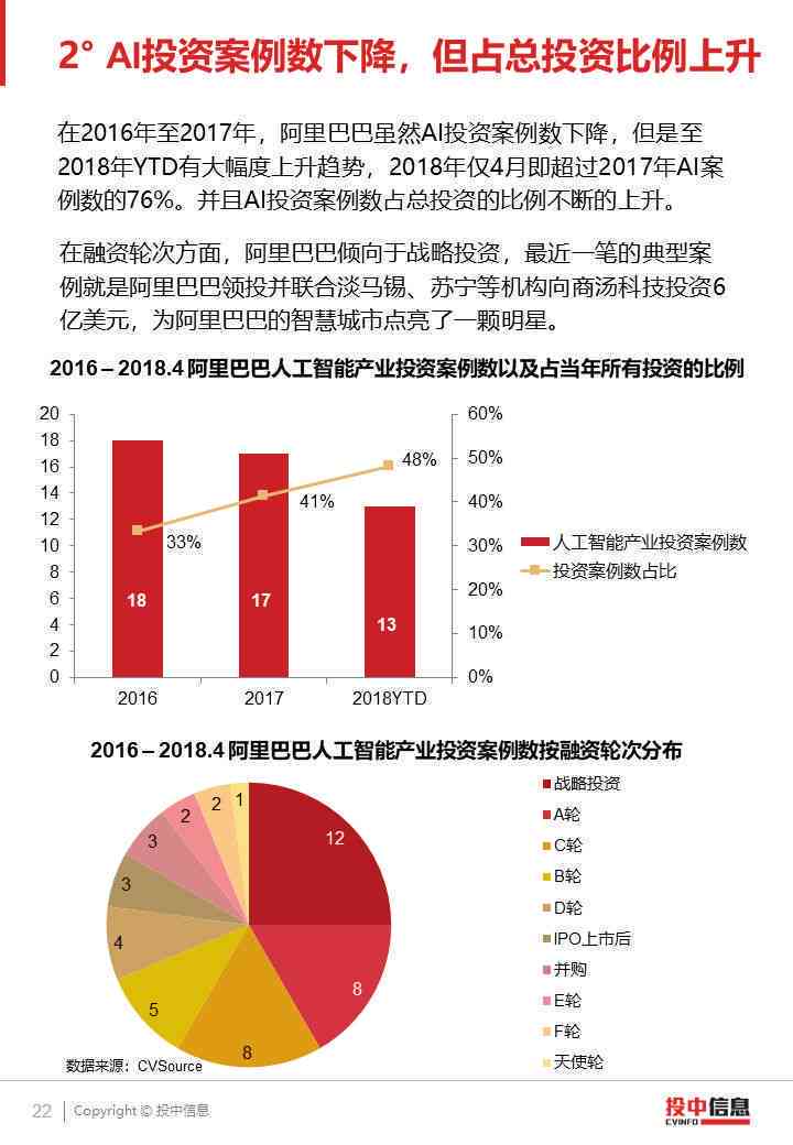 ai行业市场调研报告总结：范文撰写与反思分析