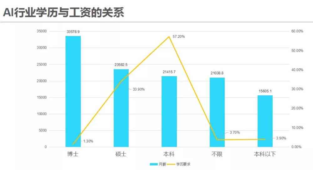 深度解析：人工智能AI职业发展趋势与就业前景报告