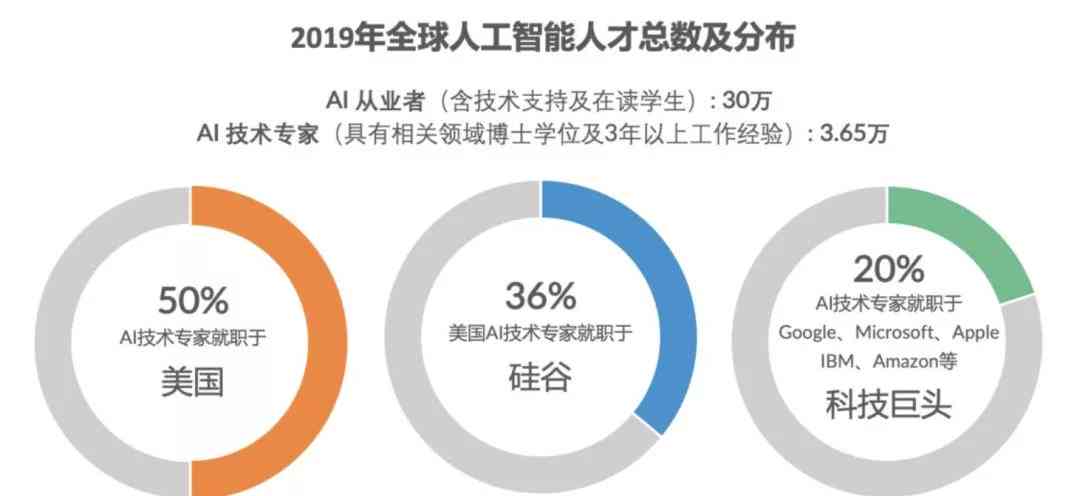 深度解析：人工智能AI职业发展趋势与就业前景报告