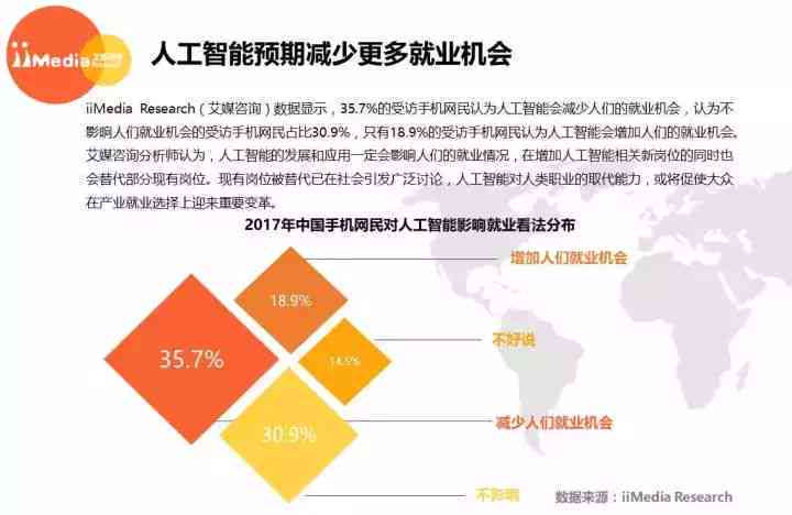 深度解析：人工智能AI职业发展趋势与就业前景报告