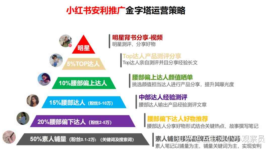 小红书文案写作技巧：掌握方法让你的文案大火