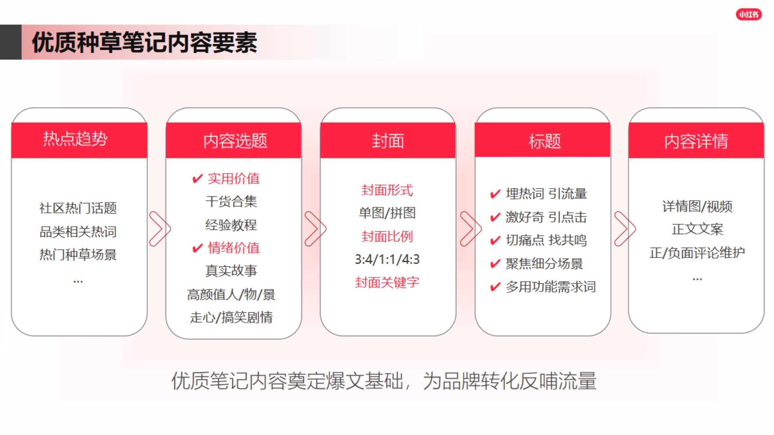 小红书文案写作技巧：掌握方法让你的文案大火