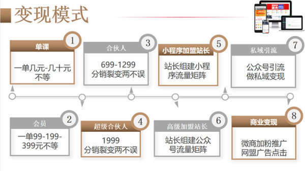 项目拆解什么意思？项目拆解步骤及六步法