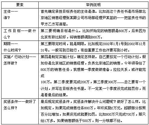 项目拆解什么意思？项目拆解步骤及六步法