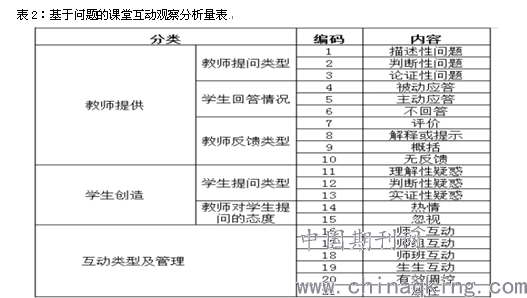 项目拆解什么意思？项目拆解步骤及六步法