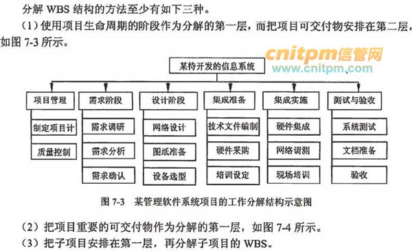 项目拆解格式：详细步骤与结构分析