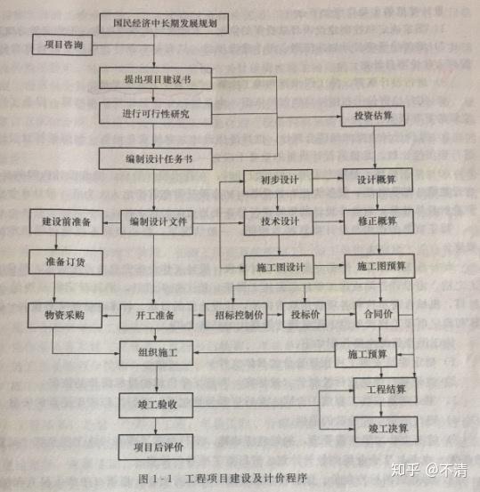 项目拆解格式：详细步骤与结构分析