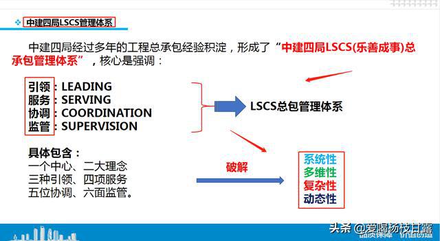 全方位解析：项目拆解六大策略与实战指南——六步法助力高效项目管理