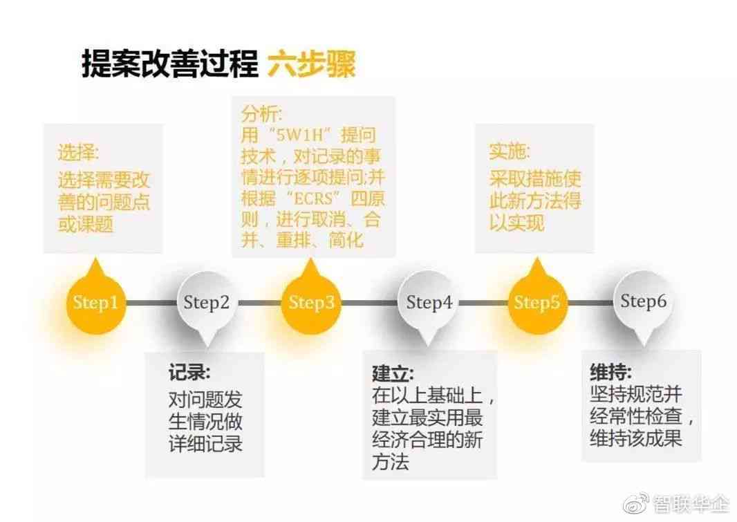 全方位解析：项目拆解六大策略与实战指南——六步法助力高效项目管理