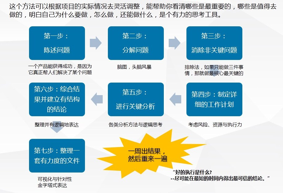 全方位解析：项目拆解六大策略与实战指南——六步法助力高效项目管理