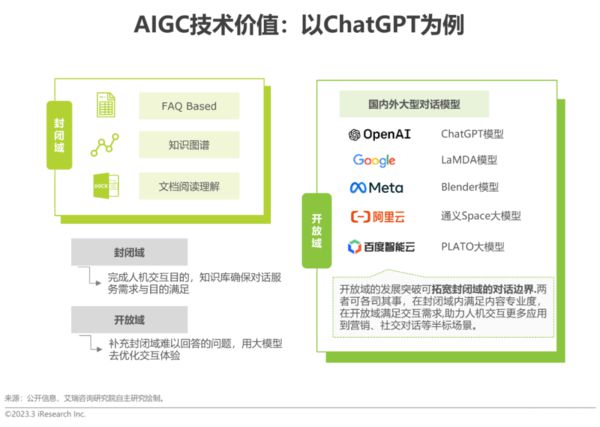 利用AI技术创建新文档的步骤指南