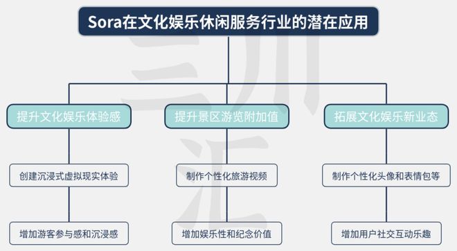 利用AI技术创建新文档的步骤指南