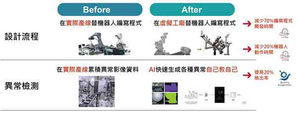 四维AI技术在照片生成与分析报告中的应用