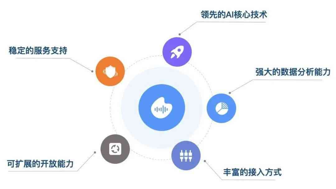 探究AI总结报告小程序的多维度功能与应用——灏忕