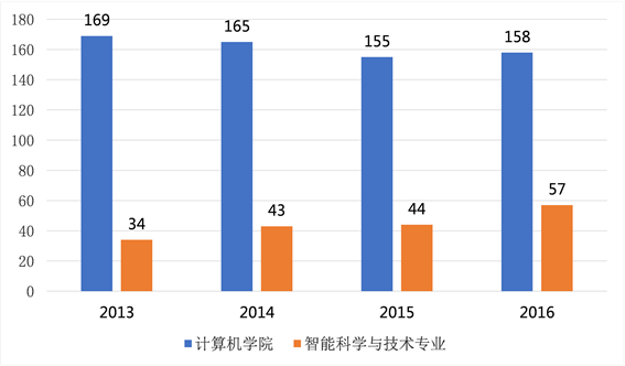 AI驱动的爆款美容项目创新策略