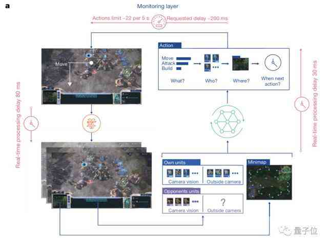 探索AI分身游戏设计：从概念到实现的全面指南