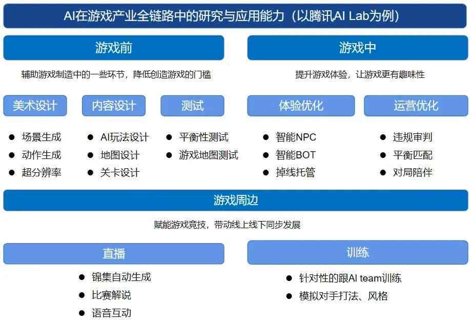 探索AI分身游戏设计：从概念到实现的全面指南