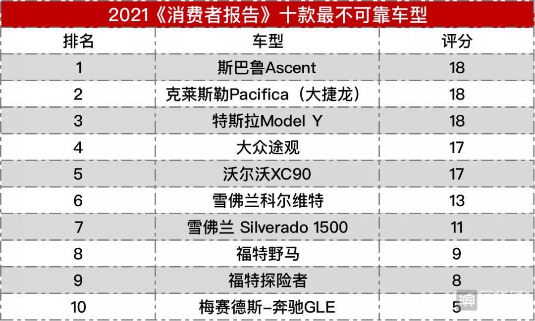 深入解析大众汽车调查报告：质量问题、消费者反馈及市场影响全面解读