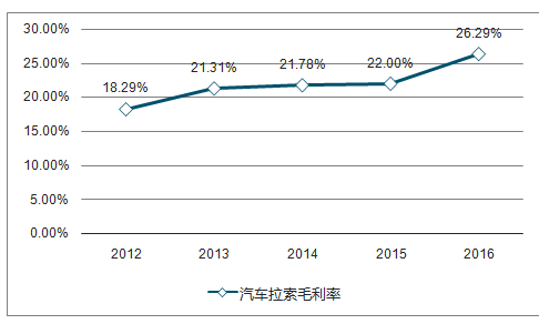 2024年大众汽车市场深度调研与趋势分析报告