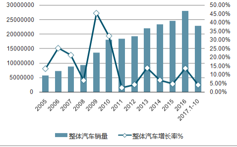 2024年大众汽车市场深度调研与趋势分析报告