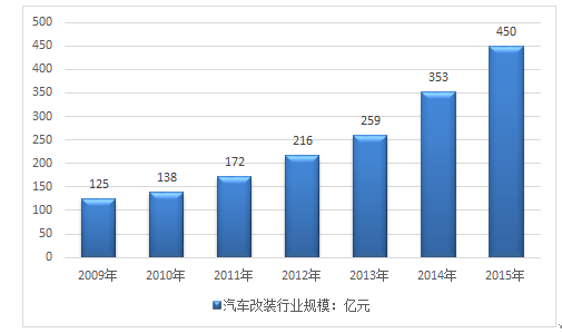 2024年大众汽车市场深度调研与趋势分析报告