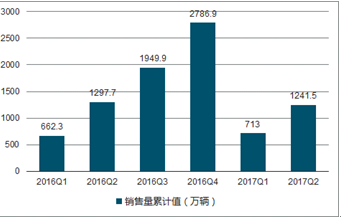 2024年大众汽车市场深度调研与趋势分析报告