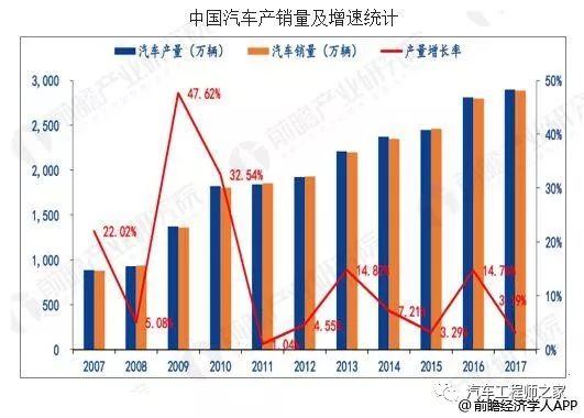 2024年大众汽车市场深度调研与趋势分析报告