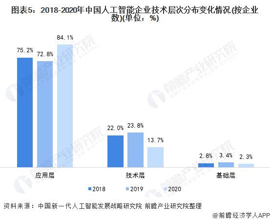 全面解析AI保险市场：如何撰写详尽的市场分析报告