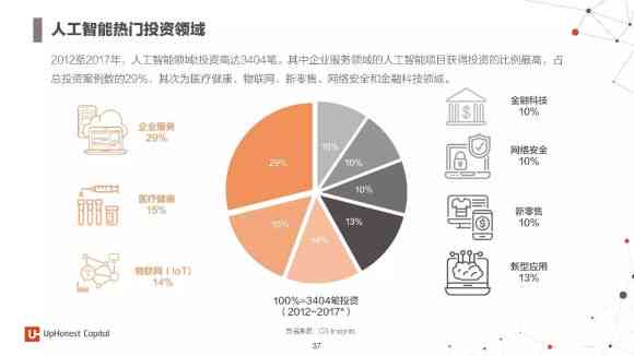 ai保险市场分析报告：市场数据分析与深度洞察