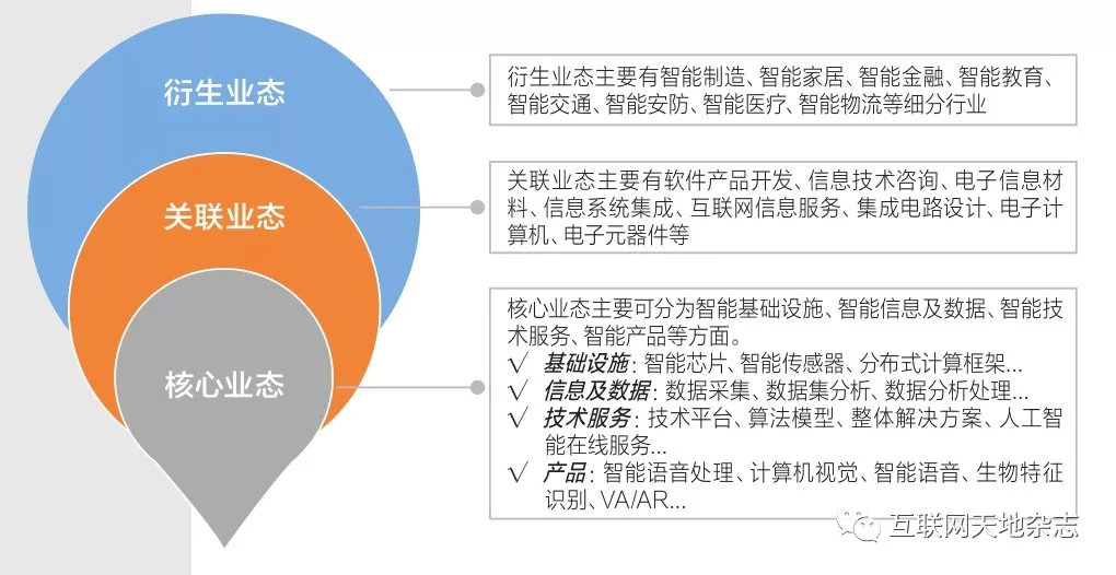 AI技术在保险行业中的创新应用与实践探索