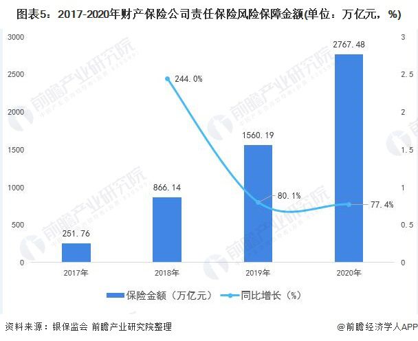 保险市场数据分析：案例、论文及2021年告综述