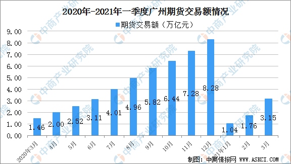 保险市场数据分析：案例、论文及2021年告综述