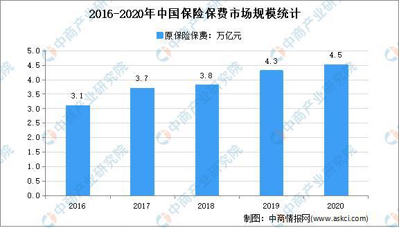 保险市场数据分析：案例、论文及2021年告综述